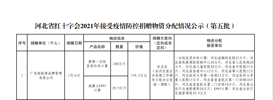 2021.1.16-河北省红十字会捐赠539.2万_副本.png